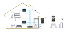 Dahua IP Intercom Kit DHI-KTP03