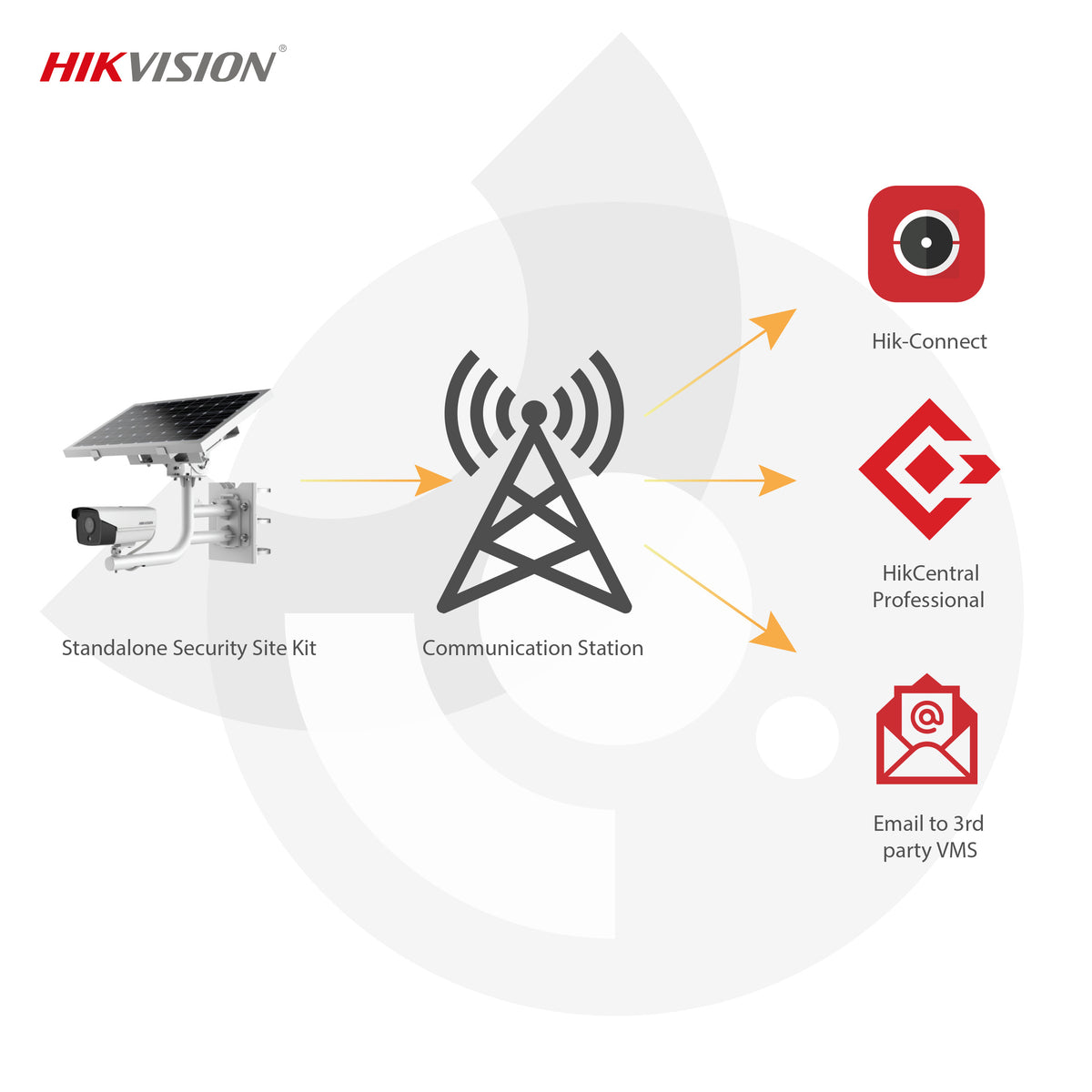 Hikvision DS-2XS6A25G0-I Standalone Solar Powered Security Site Kit