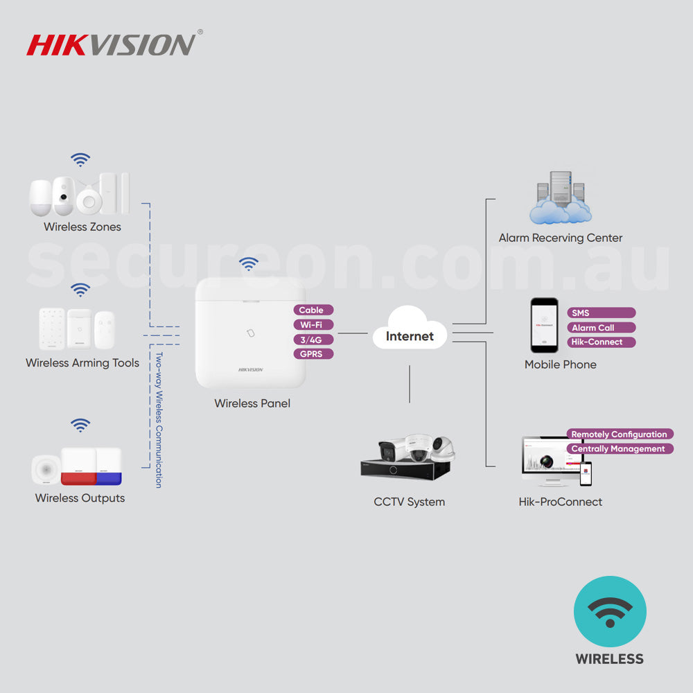 Hikvision DS-PWA96-Kit-WB AX PRO 433MHz Kit